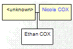 Mini tree diagram