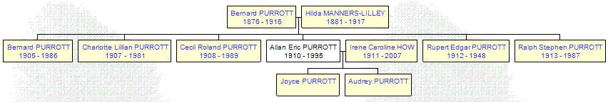 Mini tree diagram