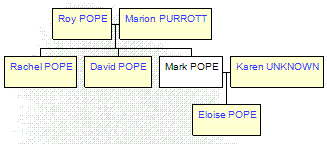Mini tree diagram
