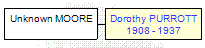Mini tree diagram