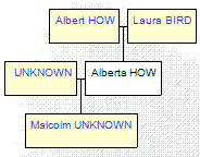 Mini tree diagram
