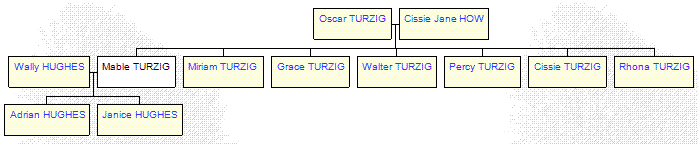Mini tree diagram