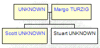 Mini tree diagram