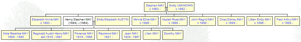Mini tree diagram